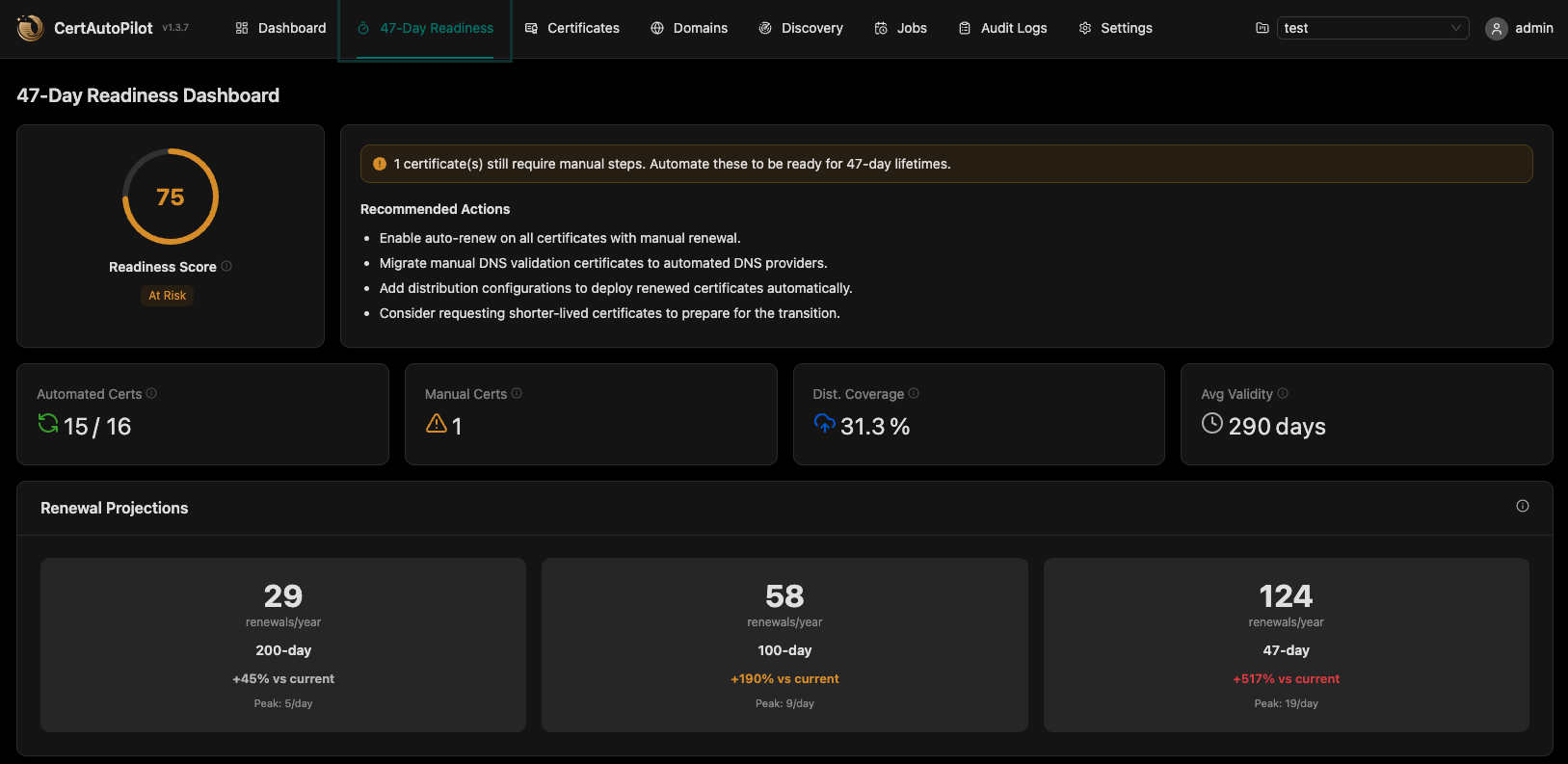 47-Day Readiness Dashboard