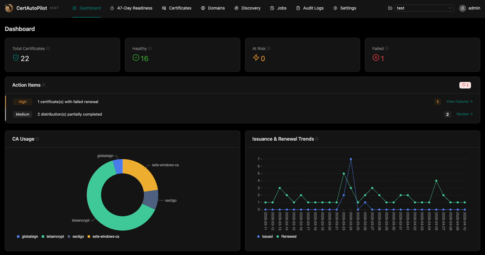 CertAutoPilot Dashboard